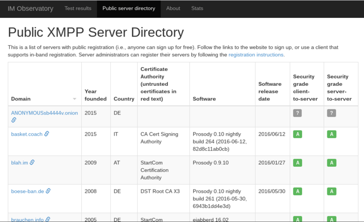 Public XMPP Server Directory.PNG