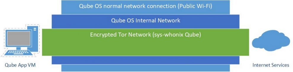 Hydra  hydraclubb VPN  Tor  VPN  _ Tor.jpg