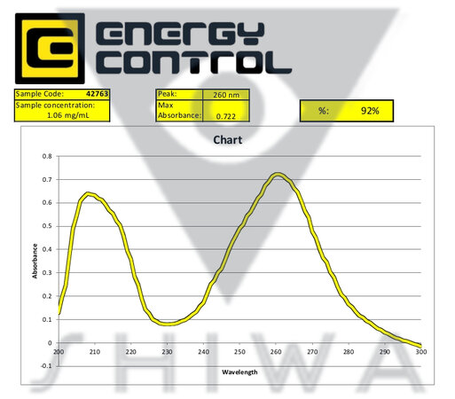 SHIWA 4-MMC Спектральный анализ Лаборатория Energy Control.jpg