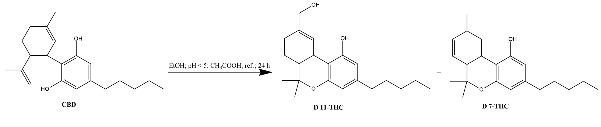 Isomerization of cannabidiol With vinegar.png