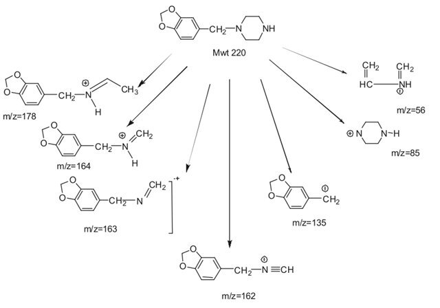 Масс-спектры дериватизированных метоксибензоилпиперазинов и метилендиоксибензилпиперазинов.jpg