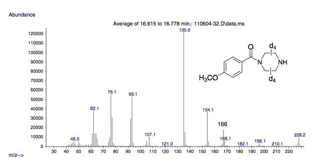 Масс-спектральный анализ ГХ-ТОФ иона mz 152 для 4-метоксибензоилпиперазина.jpg