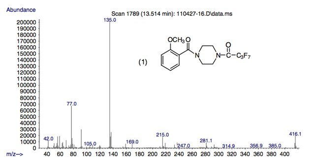 Масс-спектр 4-метоксибензоил-d8-пиперазина.jpg
