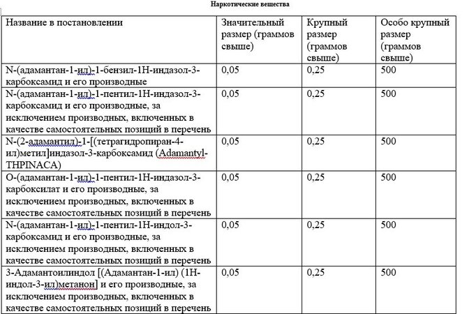 Список наркотических средств, оборот которых в Российской Федерации запрещён.jpg