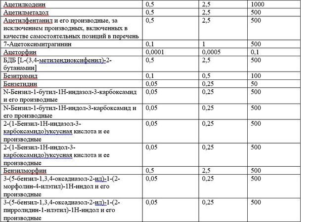 Список наркотических средств, оборот которых в Российской Федерации запрещён 3.jpg
