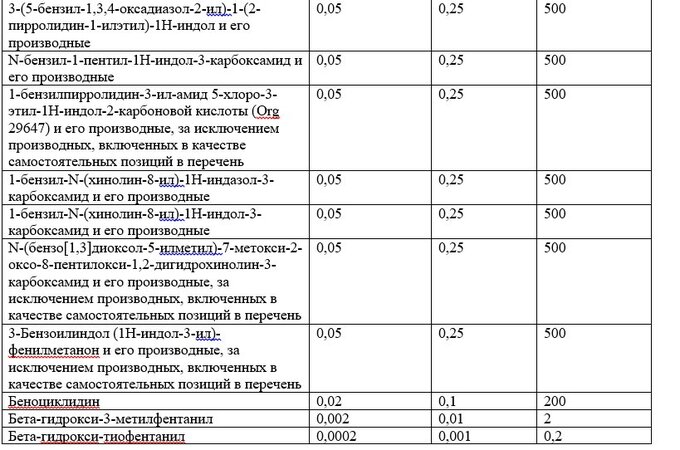 Список наркотических средств, оборот которых в Российской Федерации запрещён 4.jpg