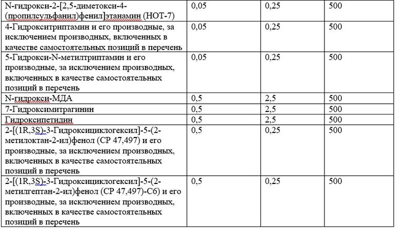 Список наркотических средств, оборот которых в Российской Федерации запрещён 6.jpg