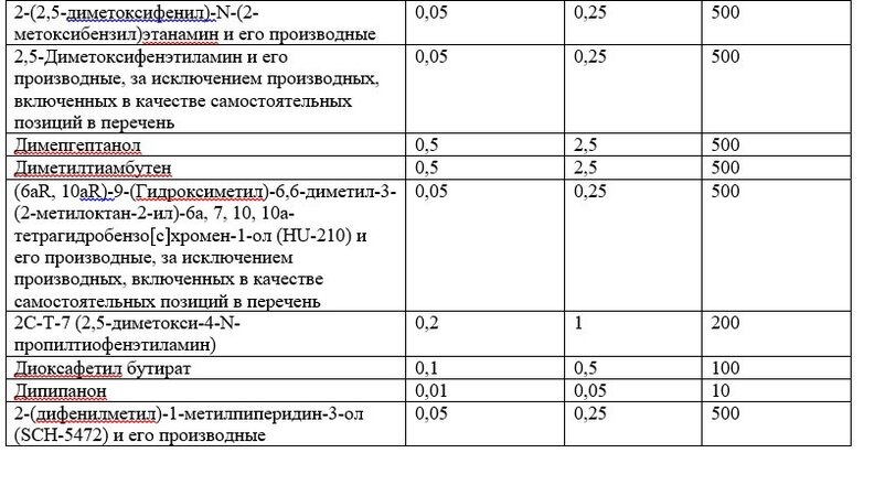 Список наркотических средств, оборот которых в Российской Федерации запрещён 8.jpg