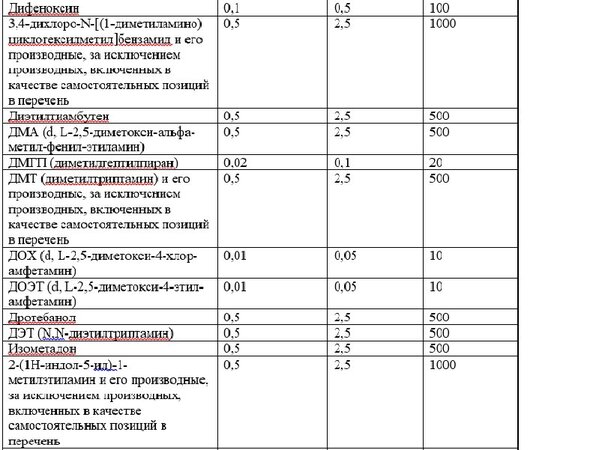 Список наркотических средств, оборот которых в Российской Федерации запрещён 9.jpg