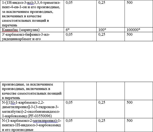 Список наркотических средств, оборот которых в Российской Федерации запрещён 11.jpg