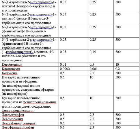 Список наркотических средств, оборот которых в Российской Федерации запрещён 12.jpg