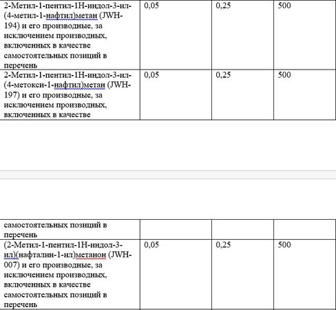 Список наркотических средств, оборот которых в Российской Федерации запрещён 16.jpg