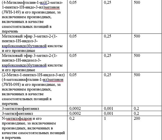 Список наркотических средств, оборот которых в Российской Федерации запрещён 18.jpg