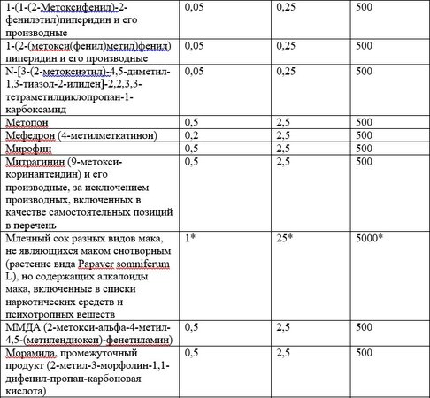 Список наркотических средств, оборот которых в Российской Федерации запрещён 21.jpg
