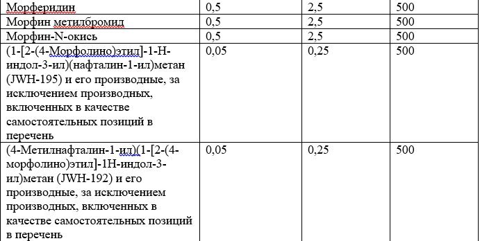 Список наркотических средств, оборот которых в Российской Федерации запрещён 22.jpg