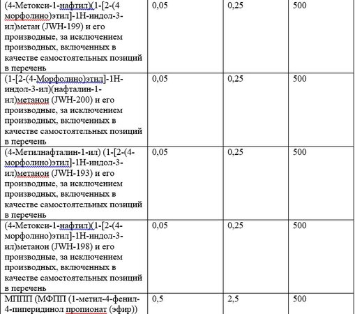 Список наркотических средств, оборот которых в Российской Федерации запрещён 23.jpg