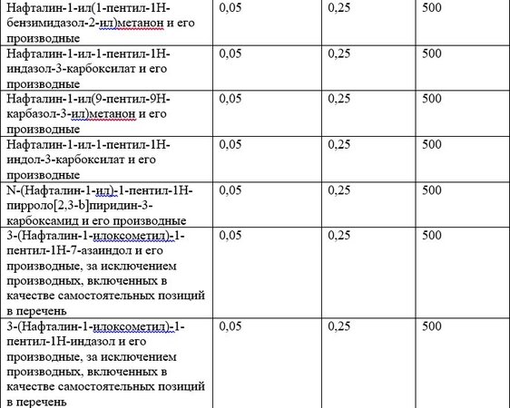 Список наркотических средств, оборот которых в Российской Федерации запрещён 25.jpg