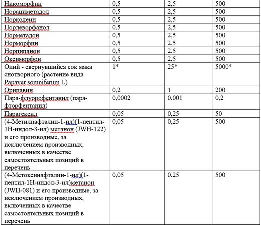 Список наркотических средств, оборот которых в Российской Федерации запрещён 27.jpg