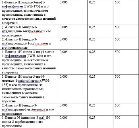 Список наркотических средств, оборот которых в Российской Федерации запрещён 29.jpg
