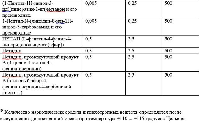 Список наркотических средств, оборот которых в Российской Федерации запрещён 30.jpg
