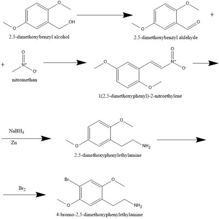 Hydra synthesis 2C-B.jpg